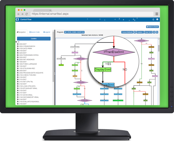 program control flow diagram